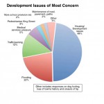 Bramley Newspaper and Neighbourhood Plan Web Site Survey Results - Spring 2014